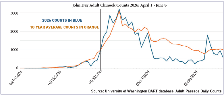John-Day-graph